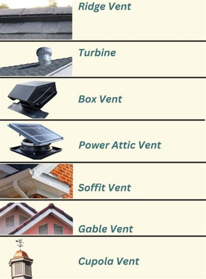 Are roof vents required by code