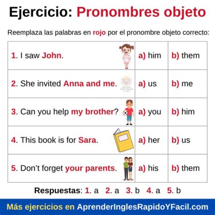 ¿Cuáles son los pronombres de objeto en inglés