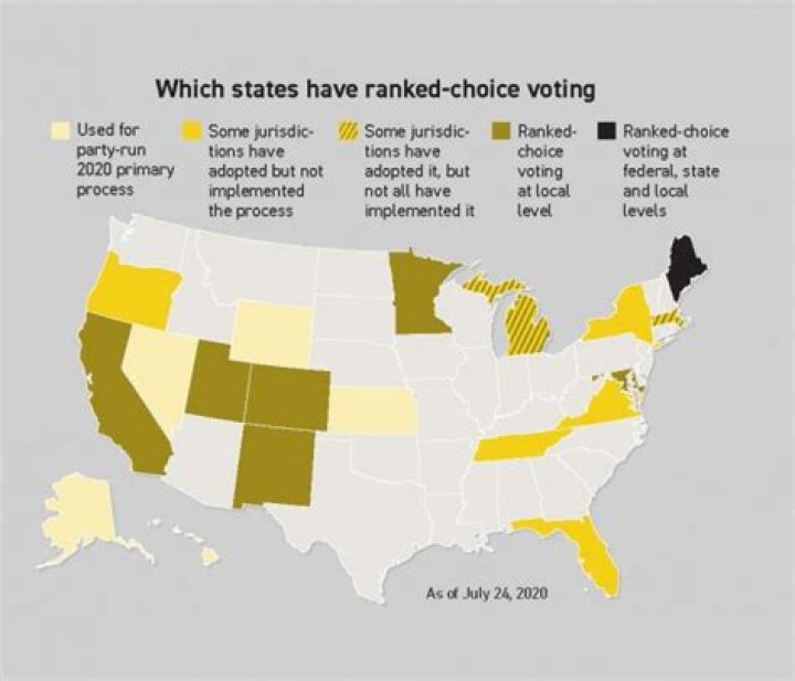 Does California have ranked choice voting