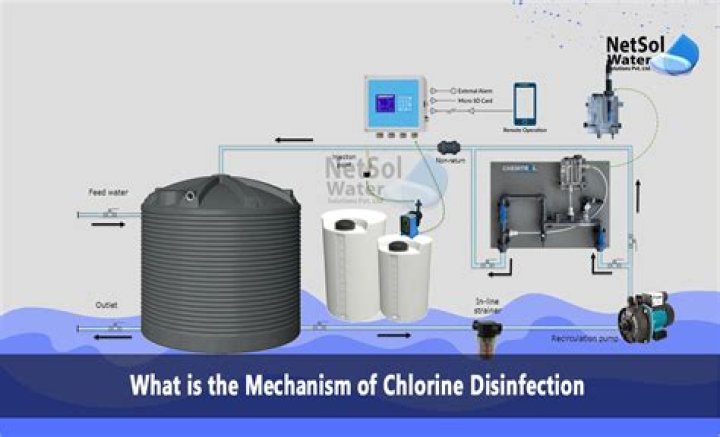 Does kinetico remove chlorine