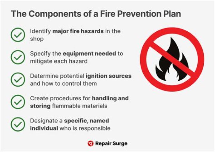 Does OSHA require a fire prevention plan