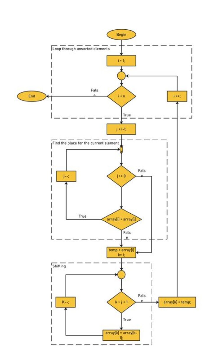 How do I connect to a WAN