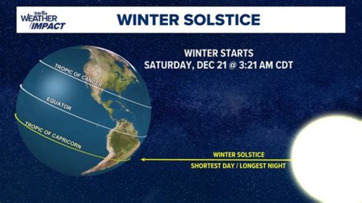 How does summer and winter solstice occur