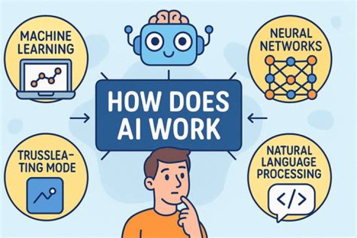 How does trade in work for Google