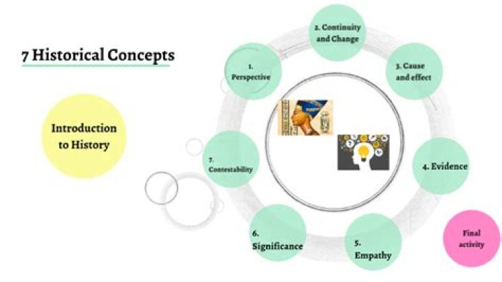 What are the 7 historical concepts
