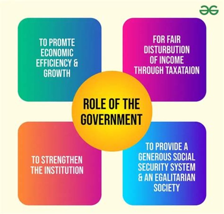 What are the governments three goals for promoting economic strength