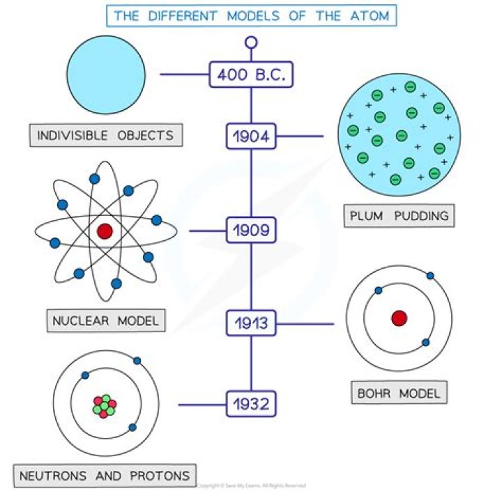 What are the two models of color