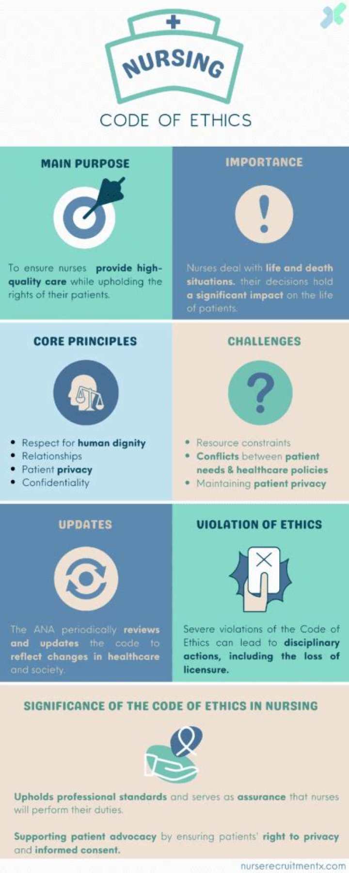 What does code of ethics mean in nursing