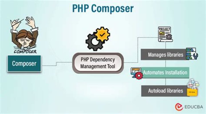 What does PHP composer do