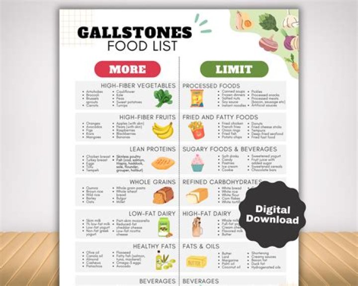 What foods should you avoid if you have gallstones