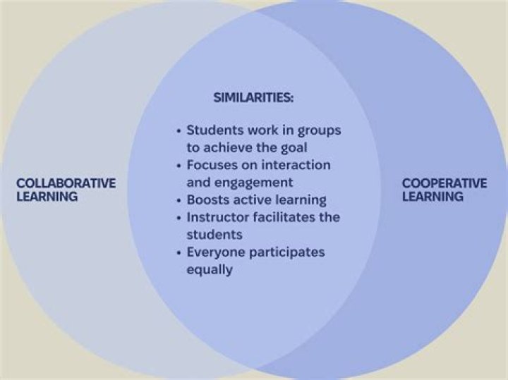 What is a collaborative teacher special education