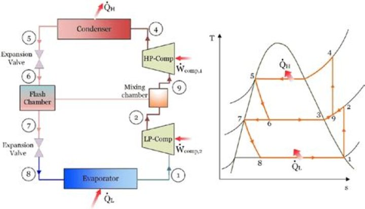 What is a flash chamber
