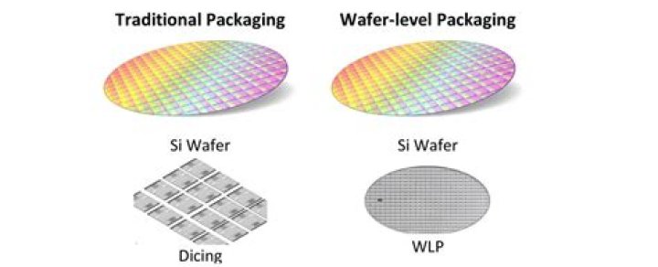 What is a master wafer