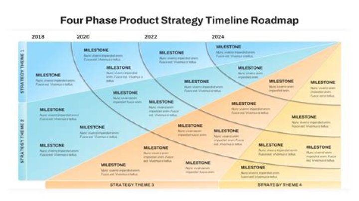 What is a time phased baseline