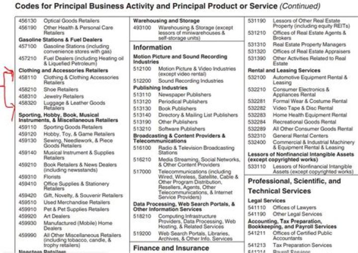 What is an IRS Business Activity Code
