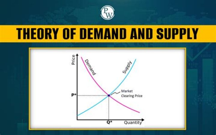 What is economics demand and supply