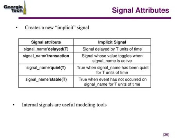 What is implicit signal