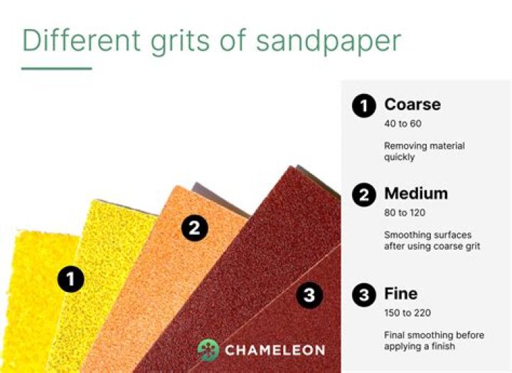 What is p180 sandpaper