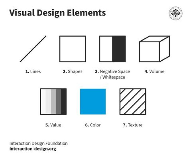 What is the term for the organization of visual elements in two dimensional art