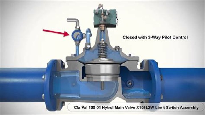 What is valve limit switch