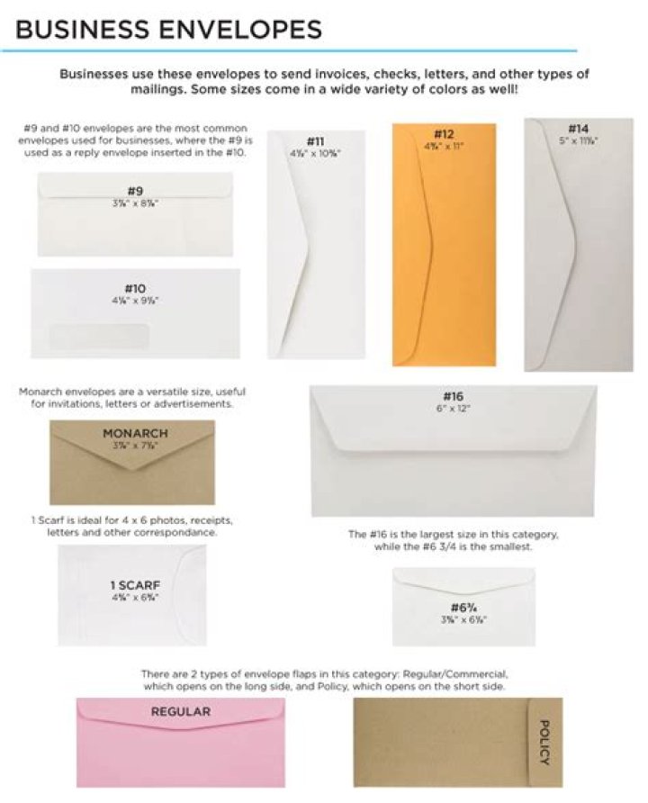 What size is a normal envelope