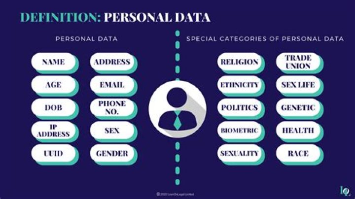 What type of data is most critical for decision making related to people