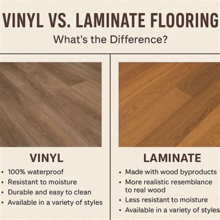 Whats more durable vinyl or laminate