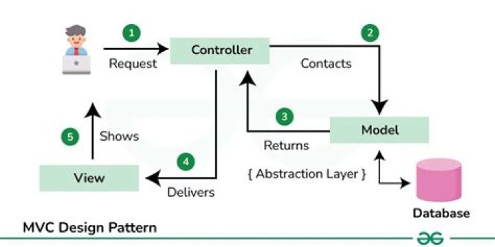 Where is System Web MVC DLL