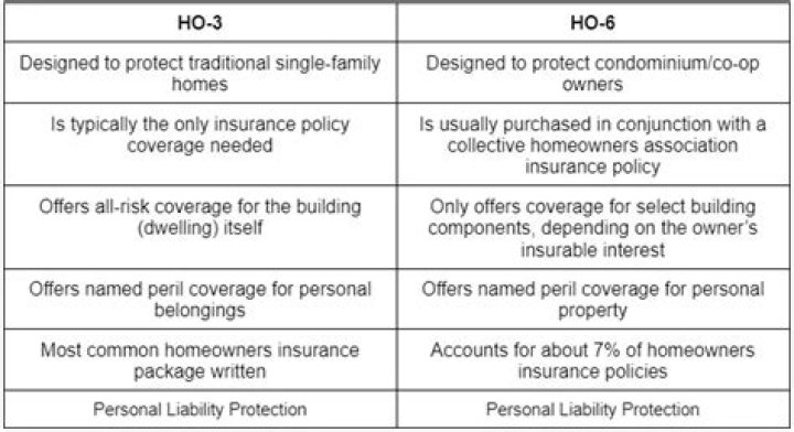 Which of the following is covered on an HO 8 policy
